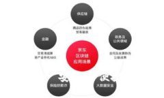 Tokenim推出BTC钱包 - 安全与