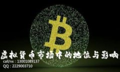 比特币在虚拟货币市场中的地位与影响：全面解