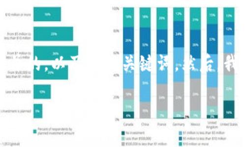 在这里，我将为您提供一个符合用户搜索需求并的，以及相关关键词。然后，我将围绕这个进行详细介绍和相关问题的探讨。

全面解析Bloc虚拟币：投资前景与市场走势