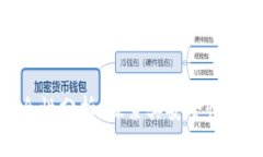 TokenIM的安全性分析：探索