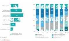 内测虚拟币项目：未来数字货币的先机与挑战虚