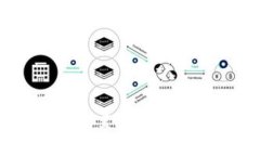 如何使用Tokenim进行批量转