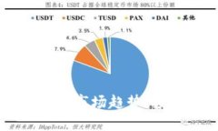 全面解析Z网虚拟币：市场趋势、投资价值与风险