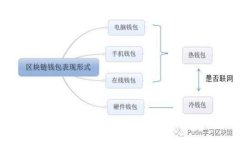 探索Tokenim：未来数字货币