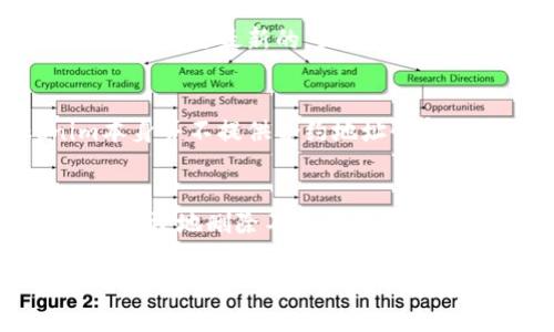 如何在Tokenim中安全地删除合约地址：完整指南
Tokenim, 删除合约地址, 区块链, 数字资产管理/guanjianci

什么是Tokenim？
Tokenim是一款旨在为用户提供便捷的数字资产管理服务的区块链平台。在这个平台上，用户可以轻松管理和交易各种加密货币及其合约。Tokenim通过用户友好的界面，使得即使是没有技术背景的人也能快速上手。该平台支持多种不同的合约类型，为用户提供更为灵活的操作空间。

合约地址的重要性
在区块链的生态系统中，合约地址是用于标识智能合约的唯一标识符。每一个合约地址都对应着某一特定的智能合约，用户通过合约地址能够获取到合约的相关信息以及进行交易。然而，由于各种原因（如合约不再使用、技术问题等），用户可能需要删除某个合约地址以简化其资产管理流程。

为什么需要删除合约地址？
删除合约地址的原因多种多样。对于使用Tokenim的用户而言，可能因为以下几个原因需要删除一个合约地址：
ul
li合约不再活跃：某些合约可能在一段时间后停止运作，删除这些合约可以帮助用户更好地管理自己的资产。/li
li误操作：用户可能不小心添加了错误的合约地址，删除这些合约可以减少混淆。/li
li信息整理：随着时间推移，用户的合约列表可能会变得冗长，删除不再需要的合约地址可以提高管理效率。/li
li保护隐私：在某些情况下，用户可能希望删除某些合约地址以保护自己的交易隐私。/li
/ul

如何在Tokenim中删除合约地址？
在Tokenim中删除合约地址的步骤相对简单。以下为详细的操作指南：

ol
listrong登录您的Tokenim账户：/strong首先，您需要打开Tokenim官方网站，并使用您的账户信息进行登录。如果您尚未注册，请确保您先完成注册。/li
listrong导航到资产管理界面：/strong登陆后，查找并进入资产管理部分，在这一部分您将看到所有关联的合约地址列表。/li
listrong选择要删除的合约地址：/strong浏览合约地址列表，找到您想要删除的合约地址，可以使用搜索功能来快速定位。/li
listrong点击删除按钮：/strong在找到该地址后，通常系统会在每个合约地址旁边提供一个删除按钮或选项，点击这个按钮。/li
listrong确认删除操作：/strong系统通常会弹出一个确认框，以确认您确实想要删除该合约地址，点击确认，合约地址将会被删除。/li
listrong检查合约地址列表：/strong删除完成后，确保再次查看合约地址列表，以确认该地址已成功删除。/li
/ol

可能遇到的问题及其解决方案
在删除合约地址的过程中，用户可能会遇到各种问题。以下是一些常见问题及其解答。

h4问题1：我能否恢复已删除的合约地址？/h4
在Tokenim中，一旦您确认删除合约地址，该合约将无法恢复。这意味着所有与该合约相关的交易记录、资产信息等均将被删除。因此，在删除之前，请确保您确定不再需要此合约。

h4问题2：删除合约地址会影响我在Tokenim的其他资产吗？/h4
删除一个合约地址仅是对该合约的管理行为，并不会影响您在Tokenim平台上持有的其他资产或合约。这意味着，您依然可以自由地进行其他合约的交易、访问其它资产，而不受已删除合约地址的影响。

h4问题3：我无法找到删除合约地址的选项，应该怎么办？/h4
如果您在Tokenim中无法找到删除合约地址的选项，首先，请确认您已完全登录到您的账户。如果依然没有找到，请检查您使用的版本是否是最新的，或尝试联系Tokenim的客户支持，询问具体的操作步骤。

h4问题4：如果我删除了一个重要的合约地址，是否有备份方案？/h4
在区块链世界，备份和私钥管理至关重要。建议用户在进行任何删除操作之前，尽量对合约地址和关联资产进行备份。虽然Tokenim本身并不提供合约地址恢复服务，但如果您有相关的交易记录或凭证，可以通过这些信息在需要时重新添加合约地址。

总结
删除Tokenim中的合约地址是一个简单而必要的操作，特别是当用户希望其数字资产的管理时。通过遵循本文所述的步骤，用户可以有效地删除不再需要的合约地址，确保其资产管理更加清晰和高效。同时，了解与此操作相关的潜在问题和解决方案，能让用户在实际操作中更加得心应手。

如需更深入了解Tokenim的其他功能或有其他相关问题，请随时访问Tokenim的官方网站，获取更多资源和支持。