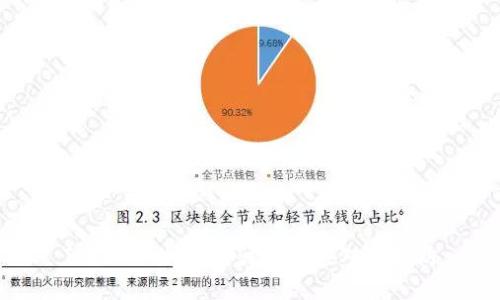 Tokenim被盗后该如何应对和预防