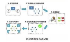 Hand虚拟币兑换：全面解析与实用指南