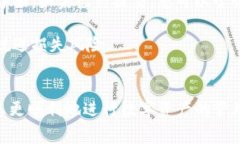   如何顺利进行Tokenim转账
