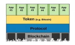 Tokenim Kick空投：获取免费代币的终极指南