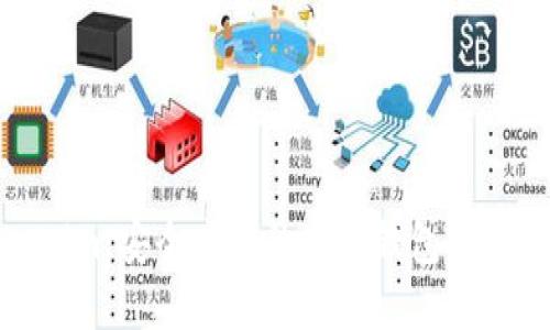 Tokenim：安全高效的矿机钱包解决方案