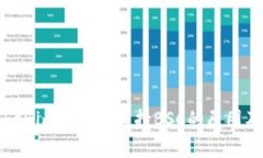 解析Tokenim钱包未支持BSC的