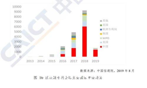 Tokenim充钱后多久可以使用？全面解析充值到账时间及注意事项