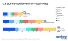 如何有效追回被盗的TokenIM USDT：详细步骤与建议