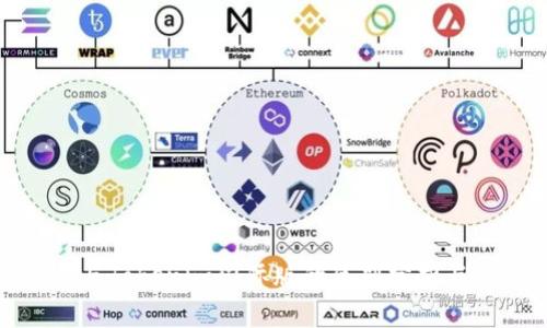 通刻与Tokenim国际版的区别分析与对比