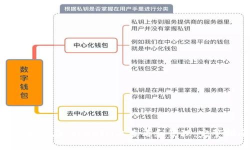 NFT如何在TokenIM上查看和管理：完整指南