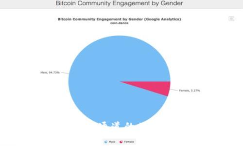 Tokenim与HECO通道的关系及其操作指南