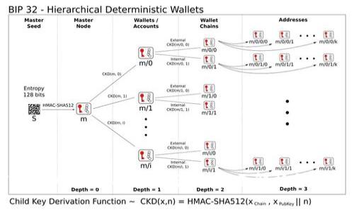 如何防范以太坊Tokenim骗局：全面解析与防护措施