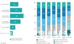 深入探讨TokenIM 2.0与EOS的创新及其应用前景