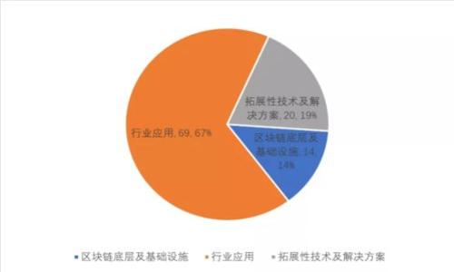 虚拟币、股票与基金的区别详解