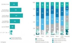 了解Tokenim收款地址的潜在风险与防范措施
