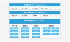 如何将Tokenim转账到微信：详细指南与常见问题解