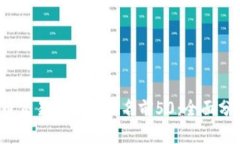 2023年虚拟币交易所全球排名前50：全面分析与投