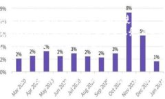 jiaotiTokenim：全面解析去中