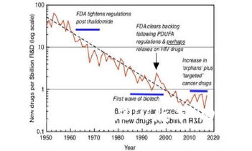 深度解析Tokenim钱包1.4.0.211版本：功能、特性及使用指南